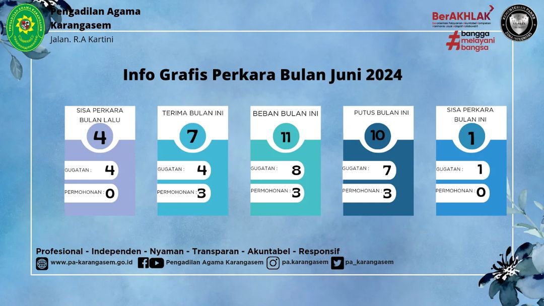 Realisasi Perkara Bulan Juni