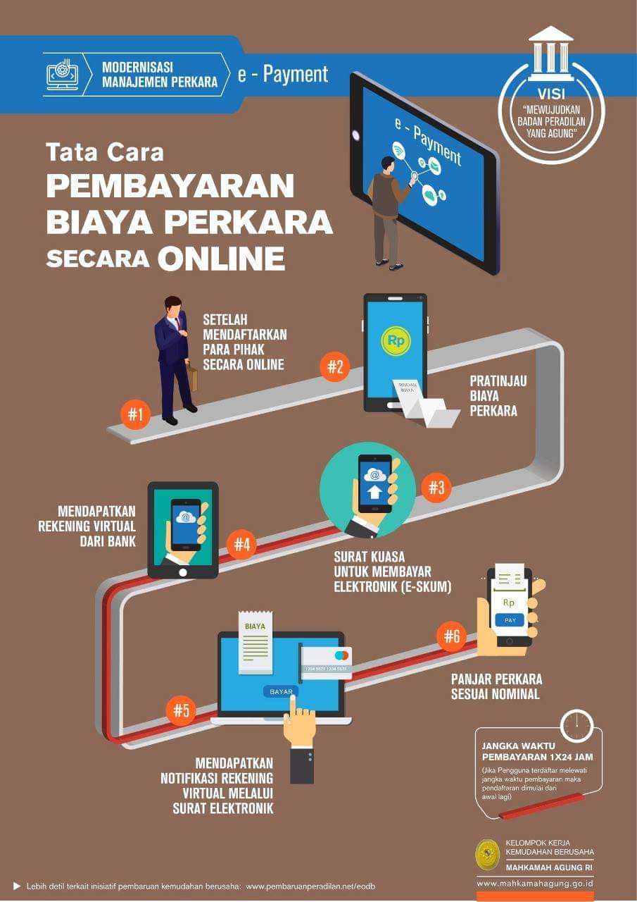 Tata Cara Pembayaran Biaya Perkara Secara Online