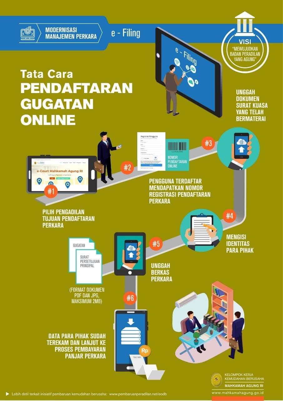 Tata Cara Pendaftara Gugatan Online