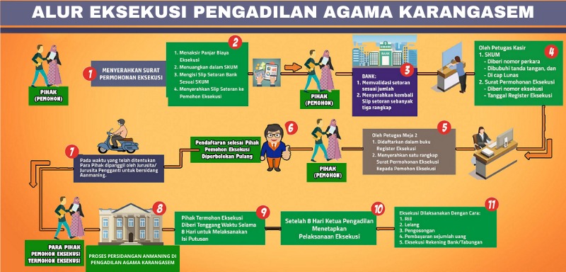 Alur eksekusi