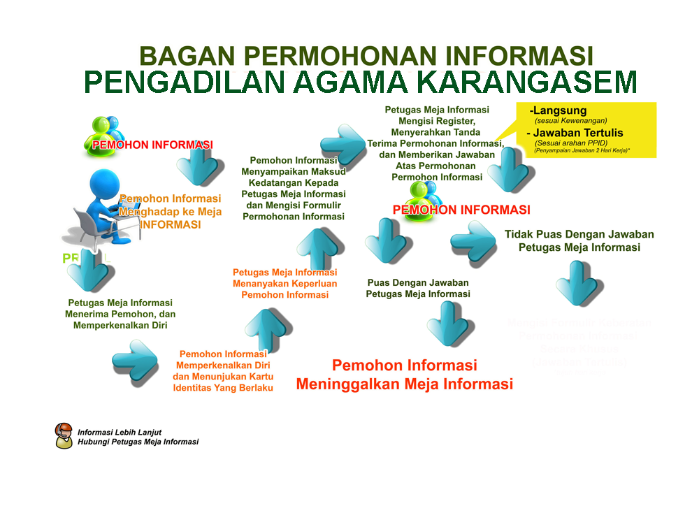 bagan informasi