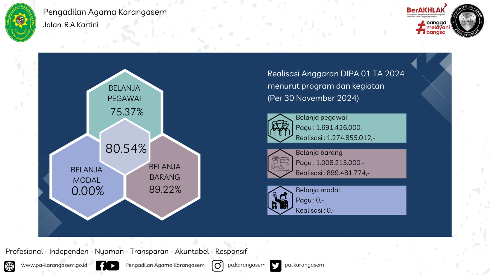 Realisasi 01 Nov24