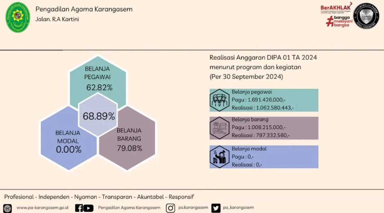 Realisasi 01 sep