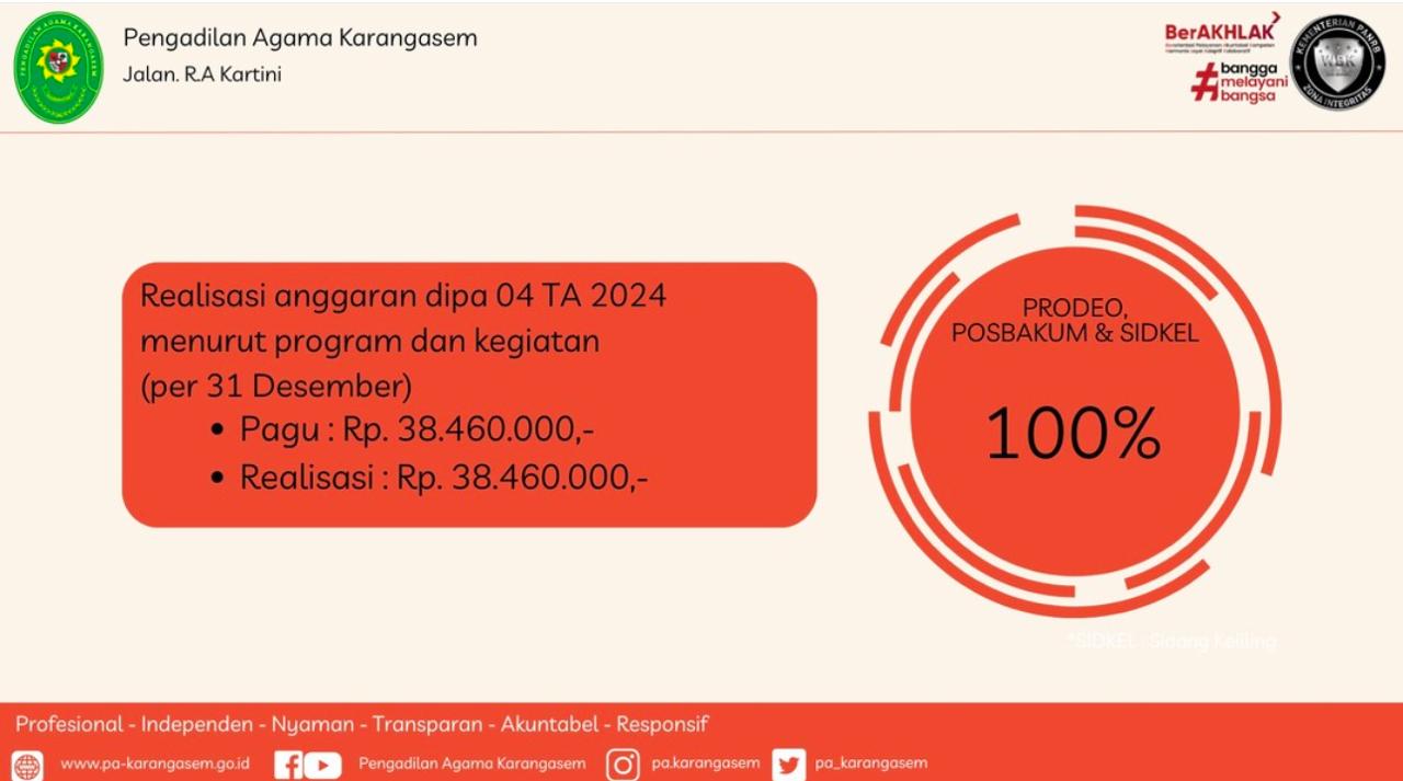 Realisasi 04 Des24