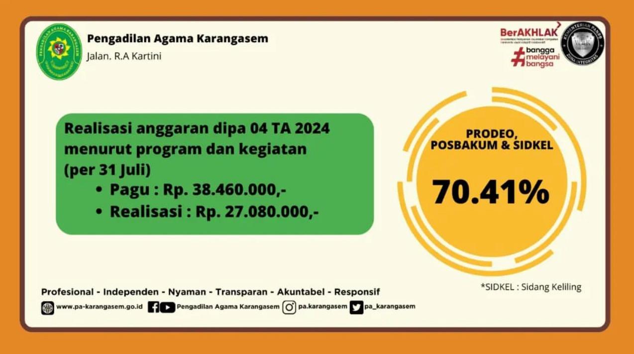Realisasi 04 Juli