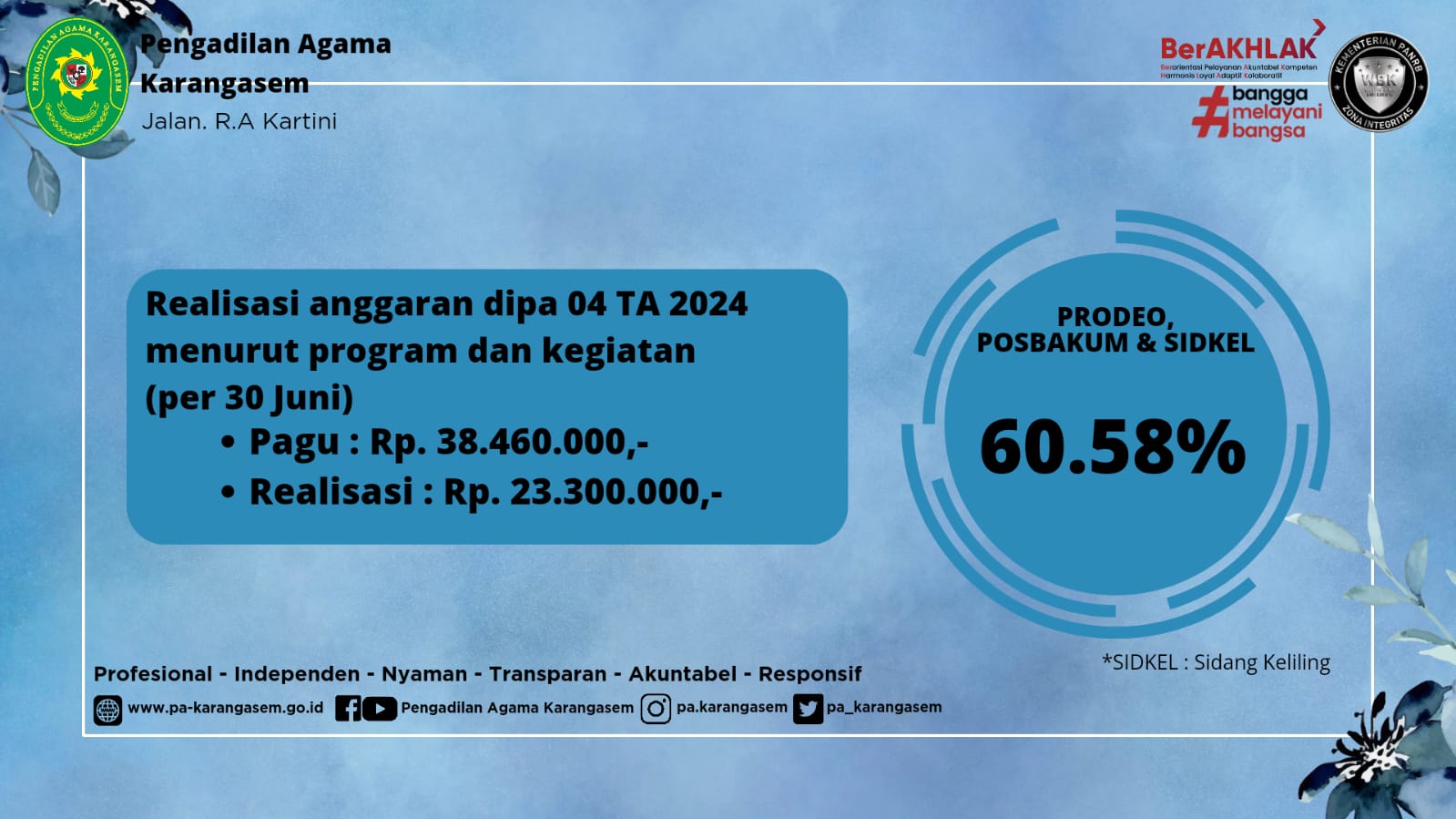 Realisasi 04 Juni