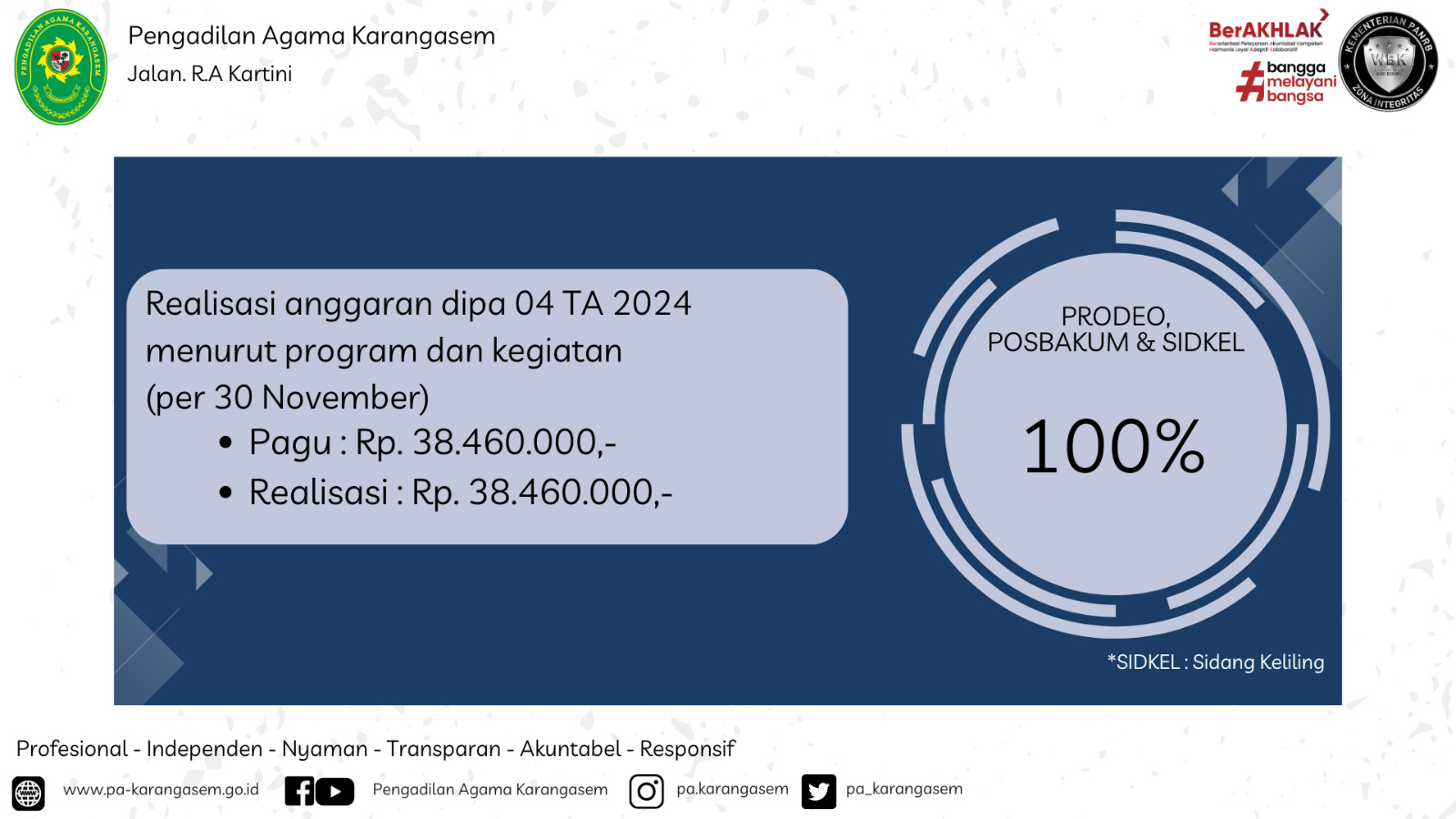 Realisasi 04 Nov24