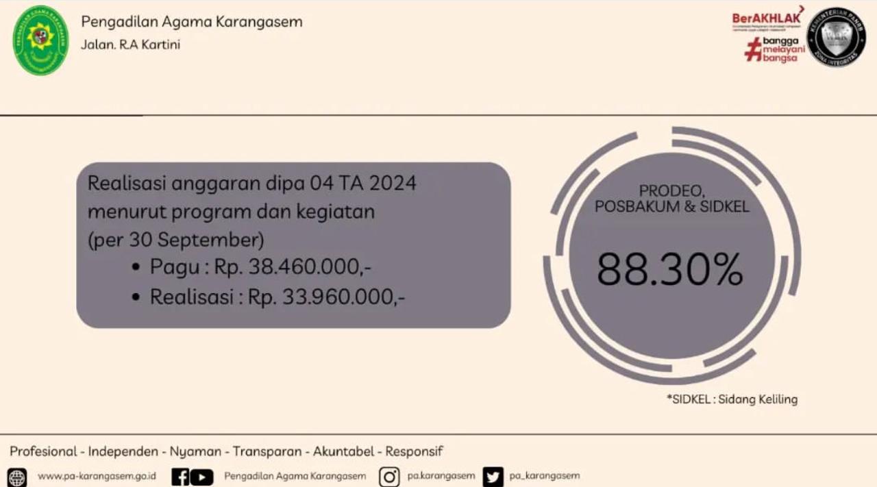 Realisasi 04 Sep