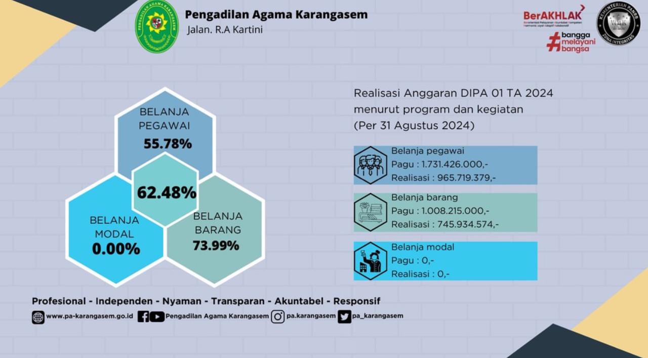 Realisasi Agustus 01