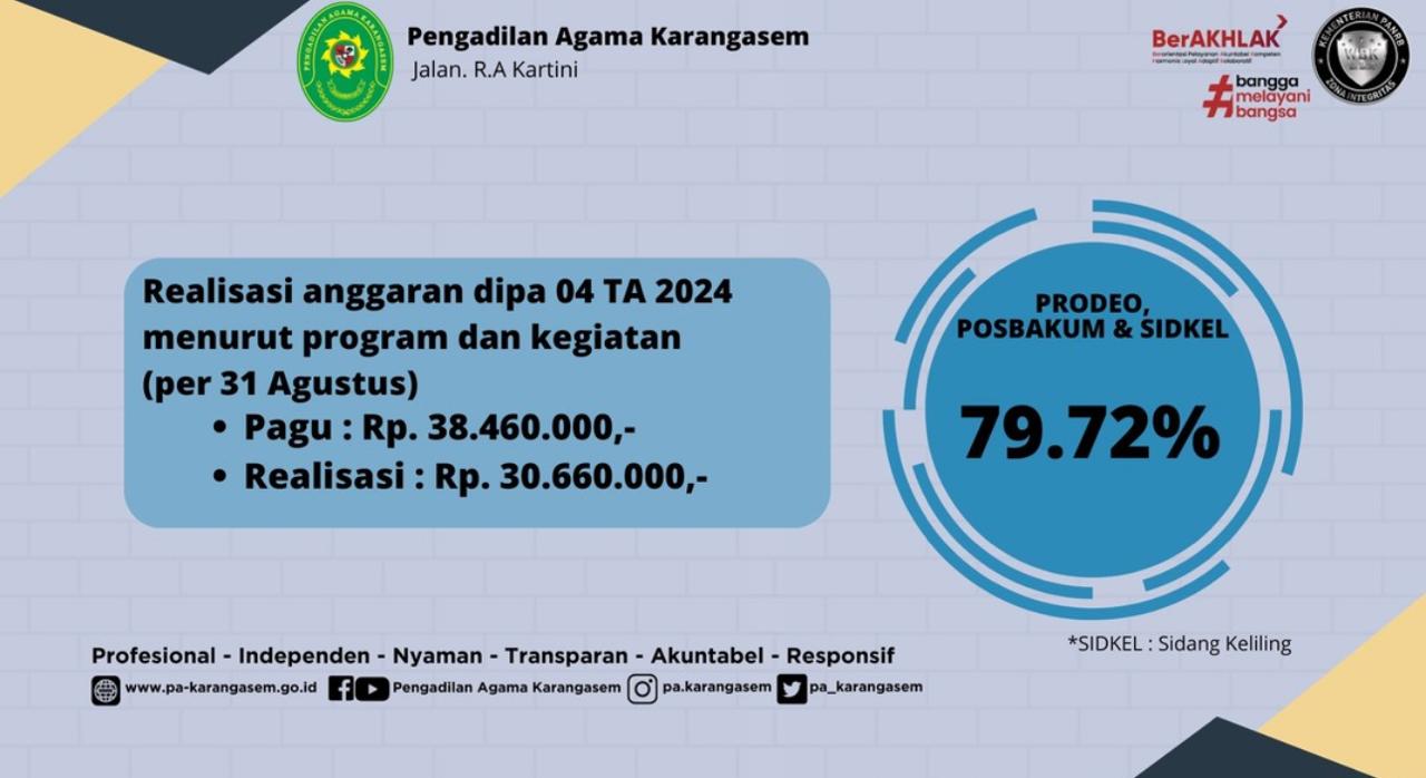 Realisasi Agustus 04