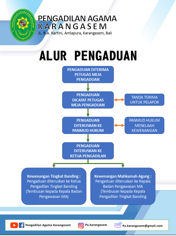 Alur Pengaduan